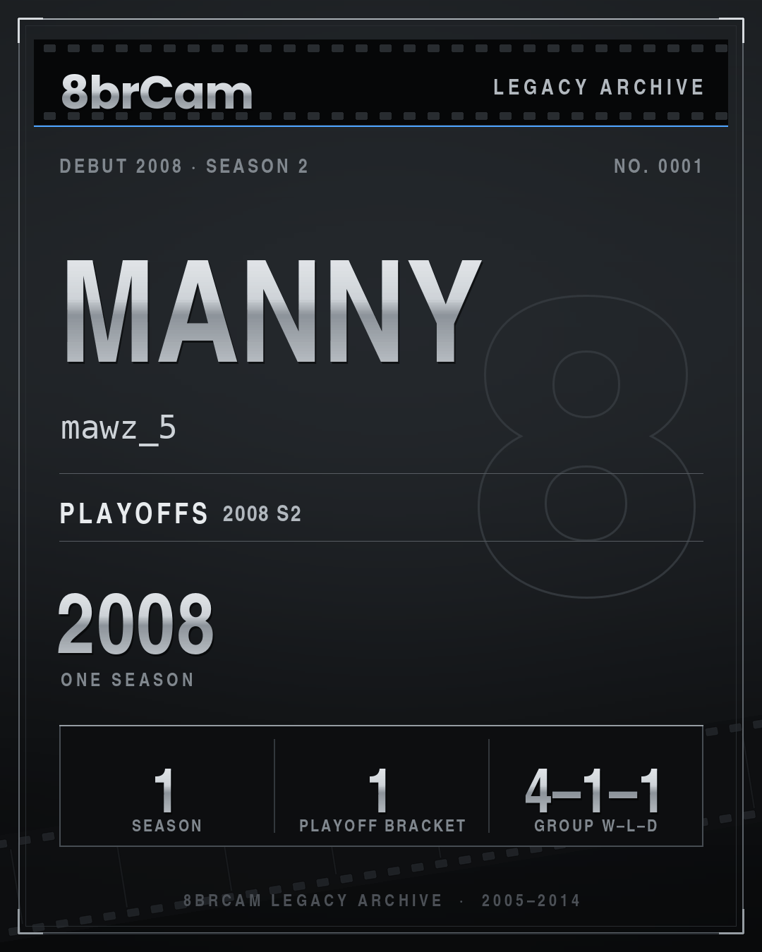 8brCam Legacy Player Card: Manny, mawz_5, active 2008, 1 season.