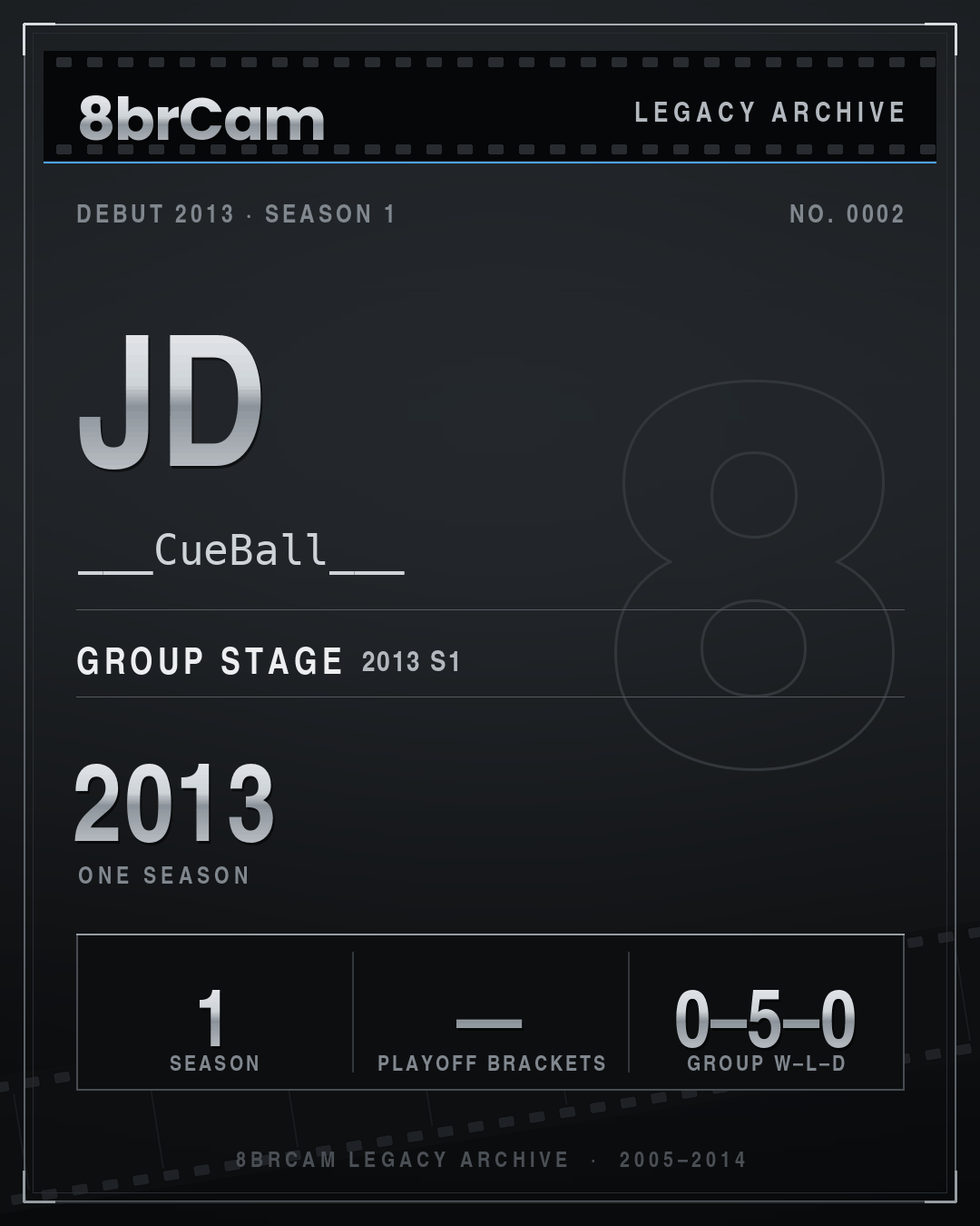 8brCam Legacy Player Card: JD, ___CueBall___, active 2013, 1 season.