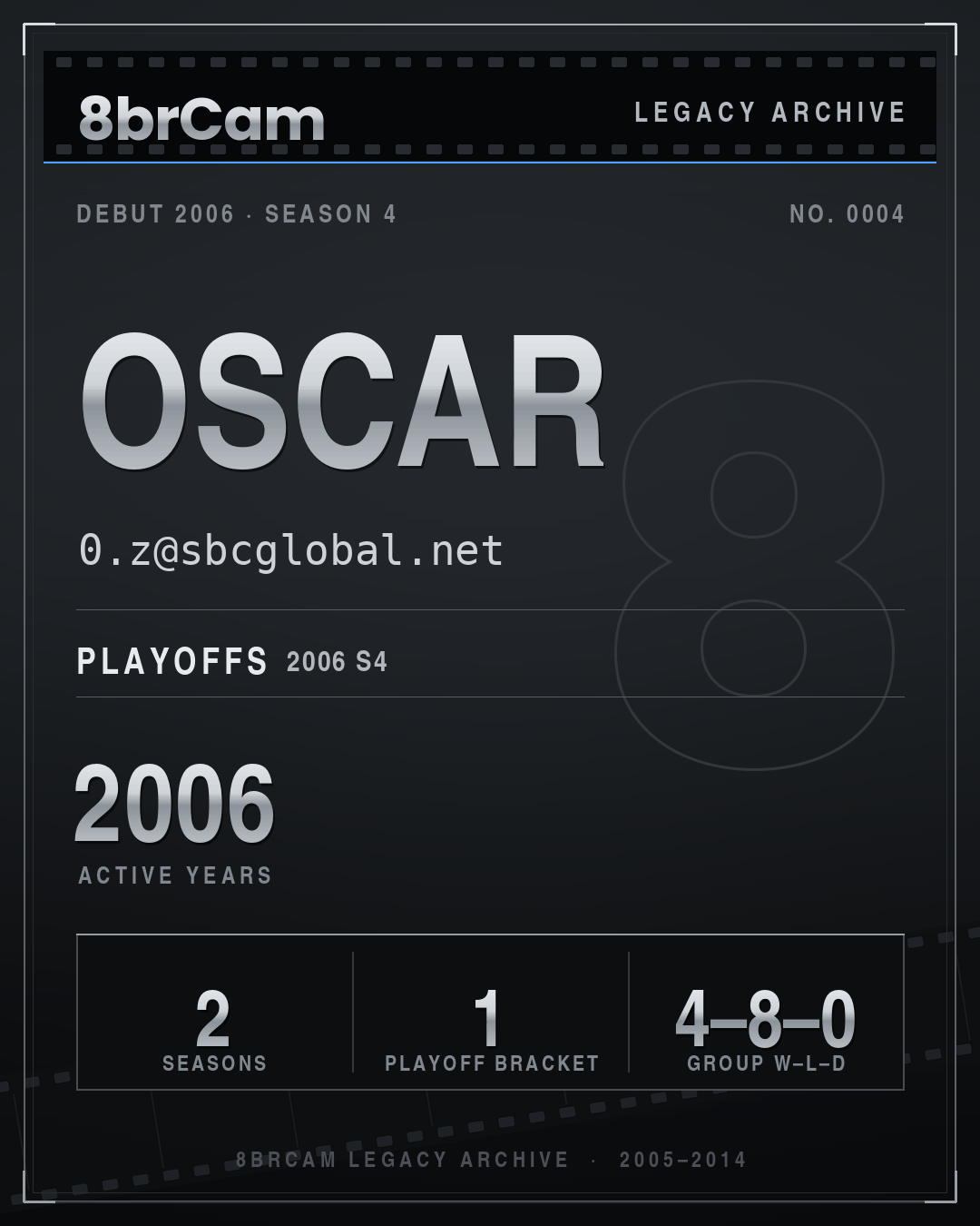 8brCam Legacy Player Card: Oscar, 0.z@sbcglobal.net, active 2006, 2 seasons.