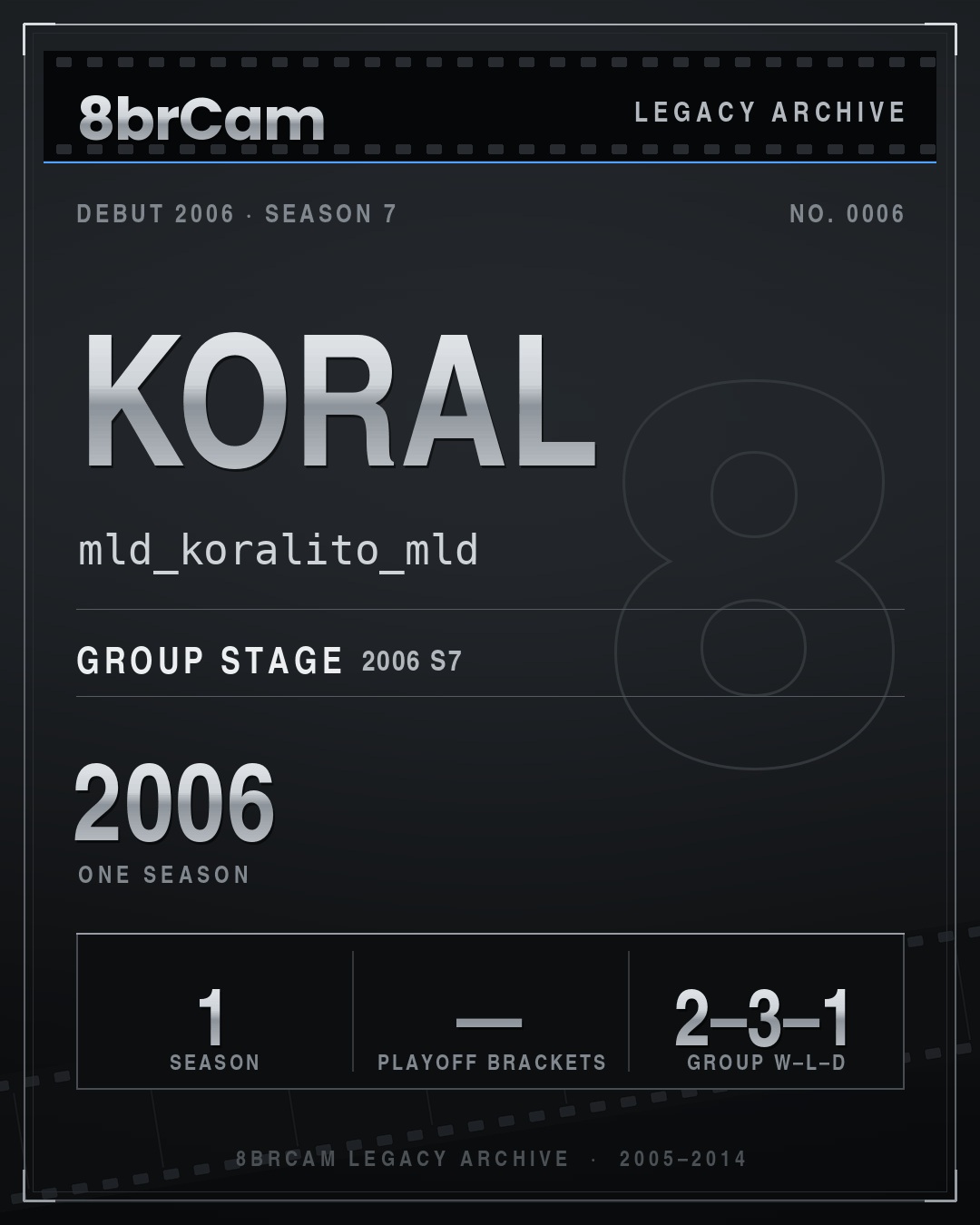8brCam Legacy Player Card: Koral, mld_koralito_mld, active 2006, 1 season.