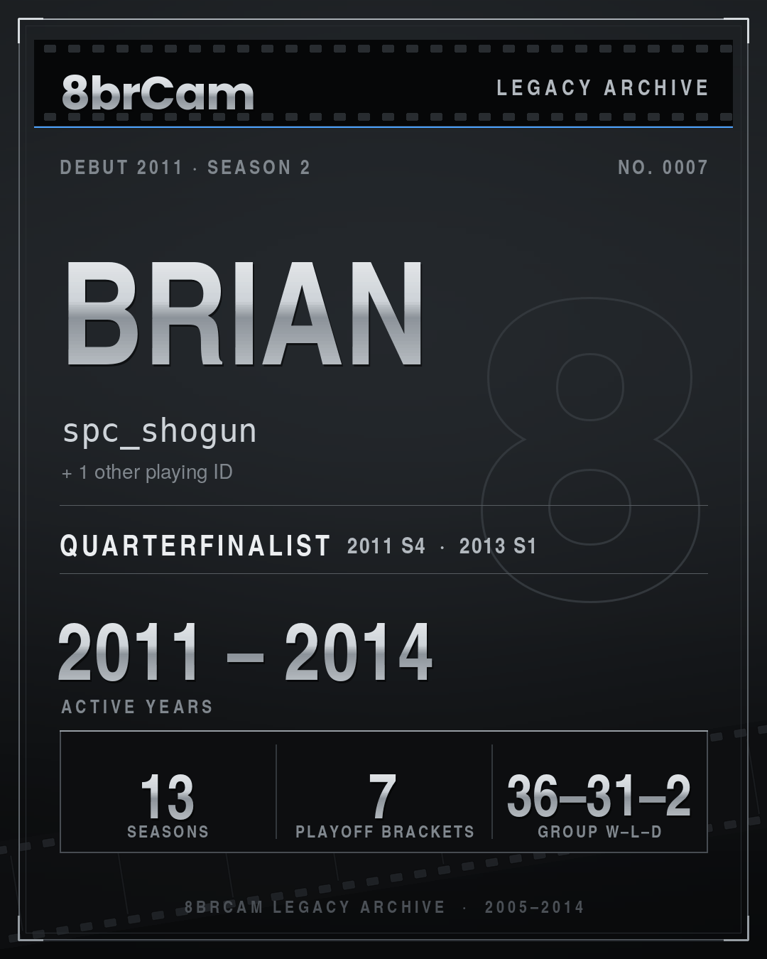 8brCam Legacy Player Card: Brian, spc_shogun, active 2011–2014, 13 seasons.
