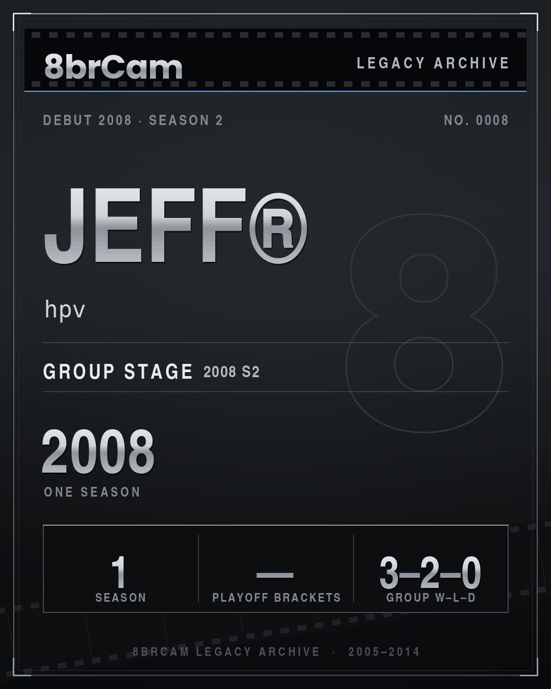 8brCam Legacy Player Card: Jeff®, hpv, active 2008, 1 season.