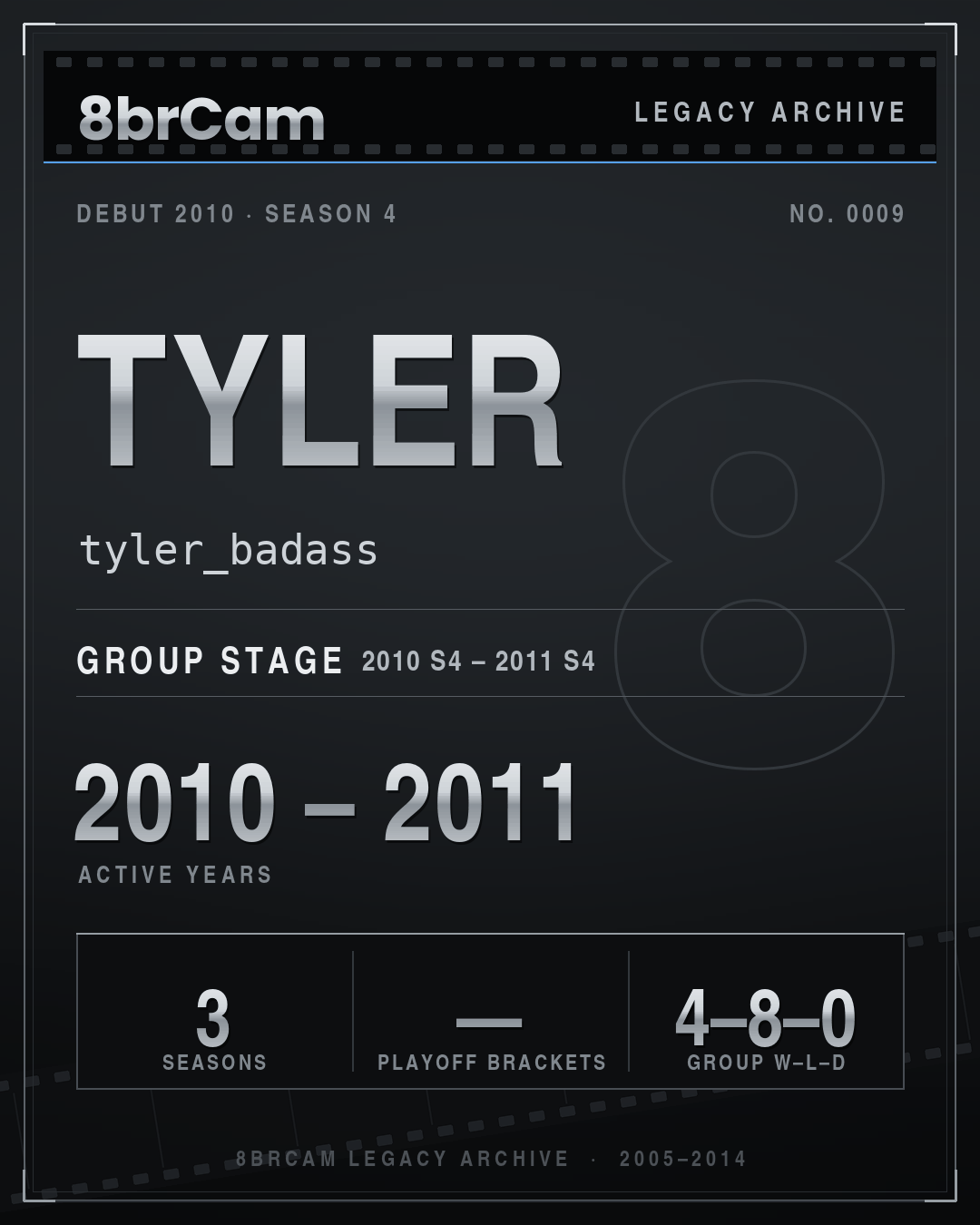 8brCam Legacy Player Card: Tyler, tyler_badass, active 2010–2011, 3 seasons.