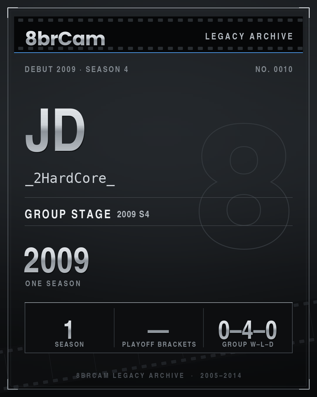 8brCam Legacy Player Card: JD, _2HardCore_, active 2009, 1 season.