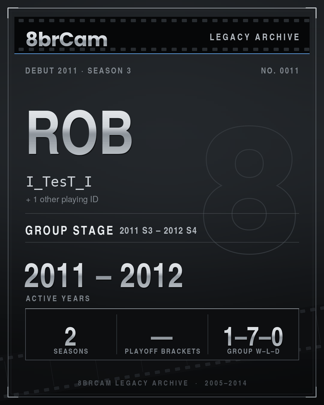 8brCam Legacy Player Card: Rob, I_TesT_I, active 2011–2012, 2 seasons.