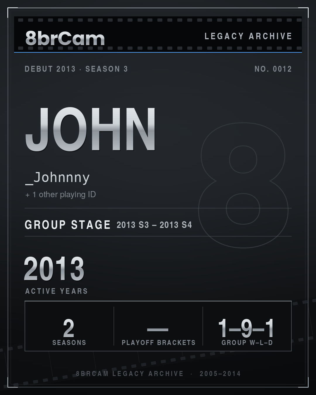 8brCam Legacy Player Card: John, _Johnnny, active 2013, 2 seasons.