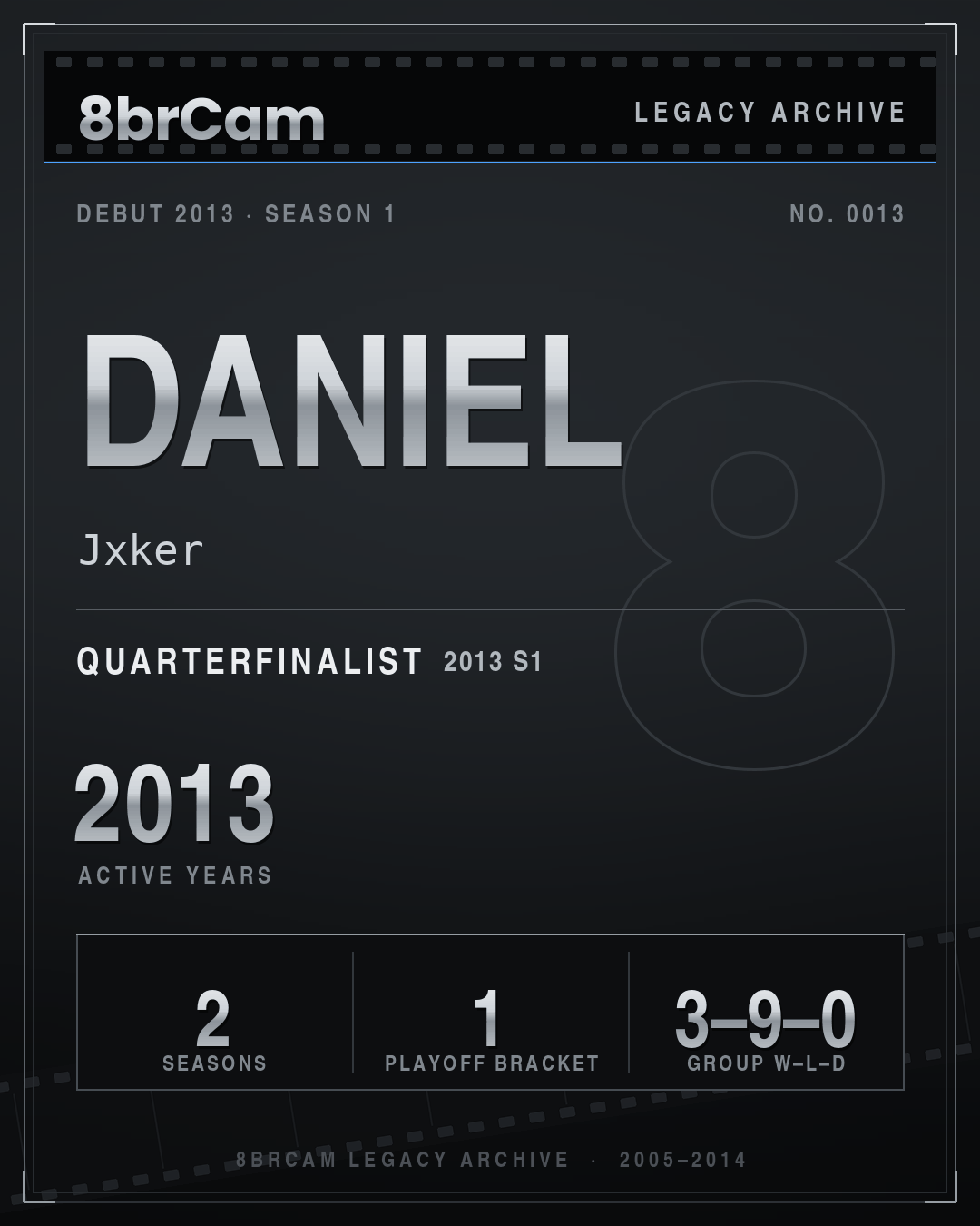 8brCam Legacy Player Card: Daniel, Jxker, active 2013, 2 seasons.