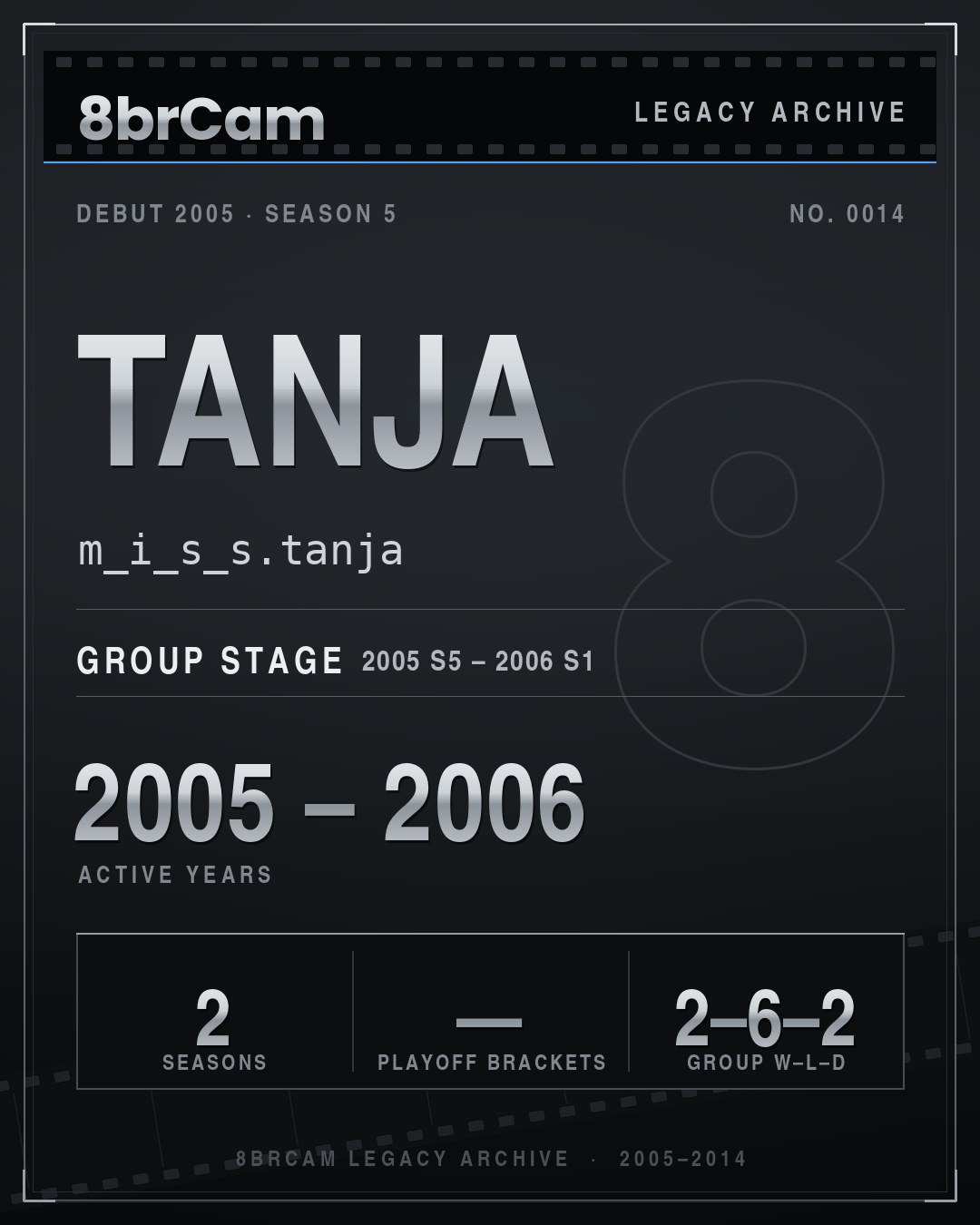 8brCam Legacy Player Card: Tanja, m_i_s_s.tanja, active 2005–2006, 2 seasons.
