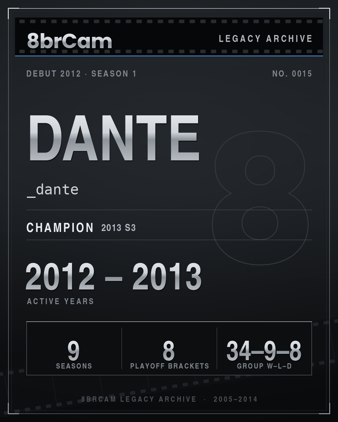 8brCam Legacy Player Card: Dante, _dante, active 2012–2013, 9 seasons, 1 championship.