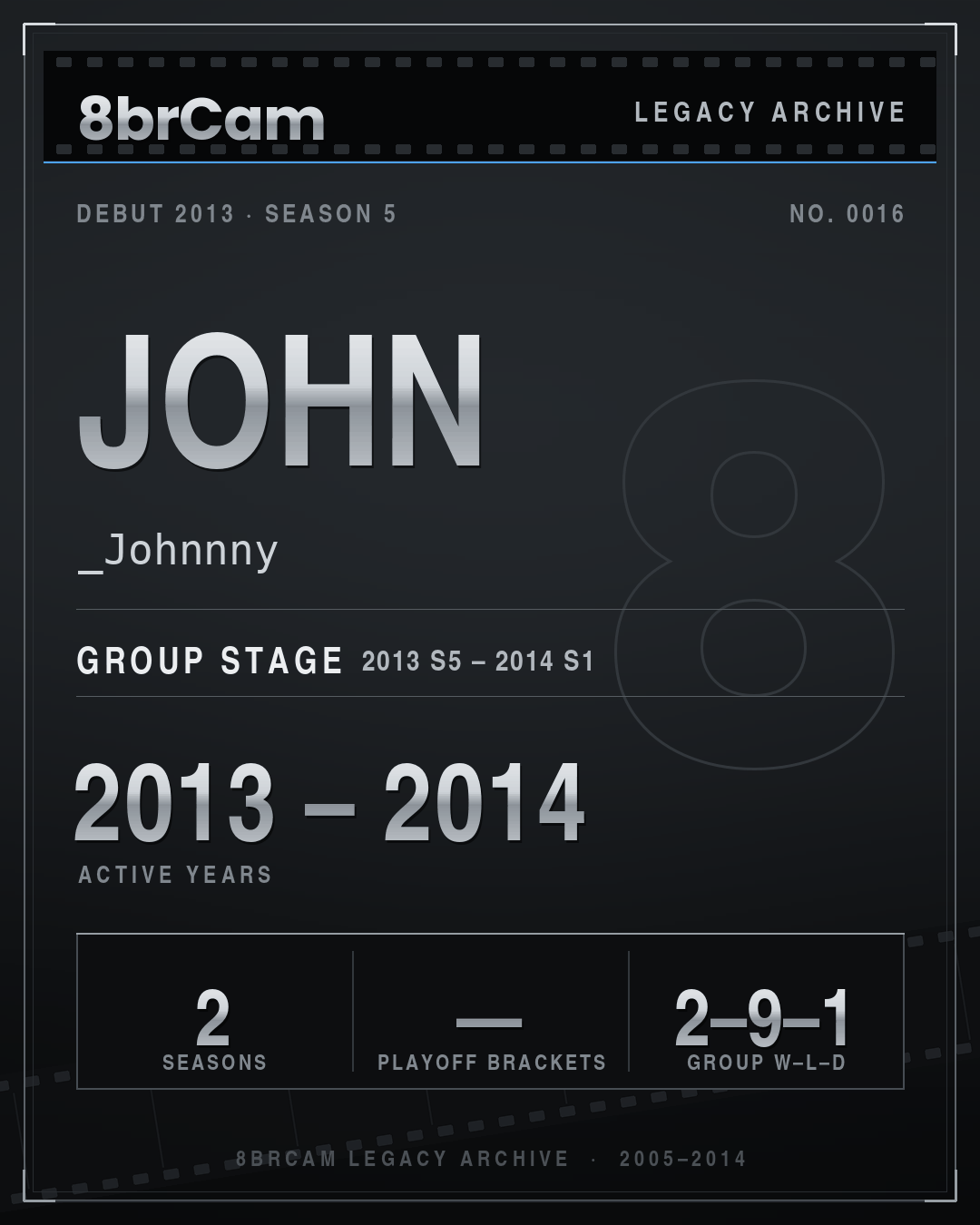 8brCam Legacy Player Card: John, _Johnnny, active 2013–2014, 2 seasons.