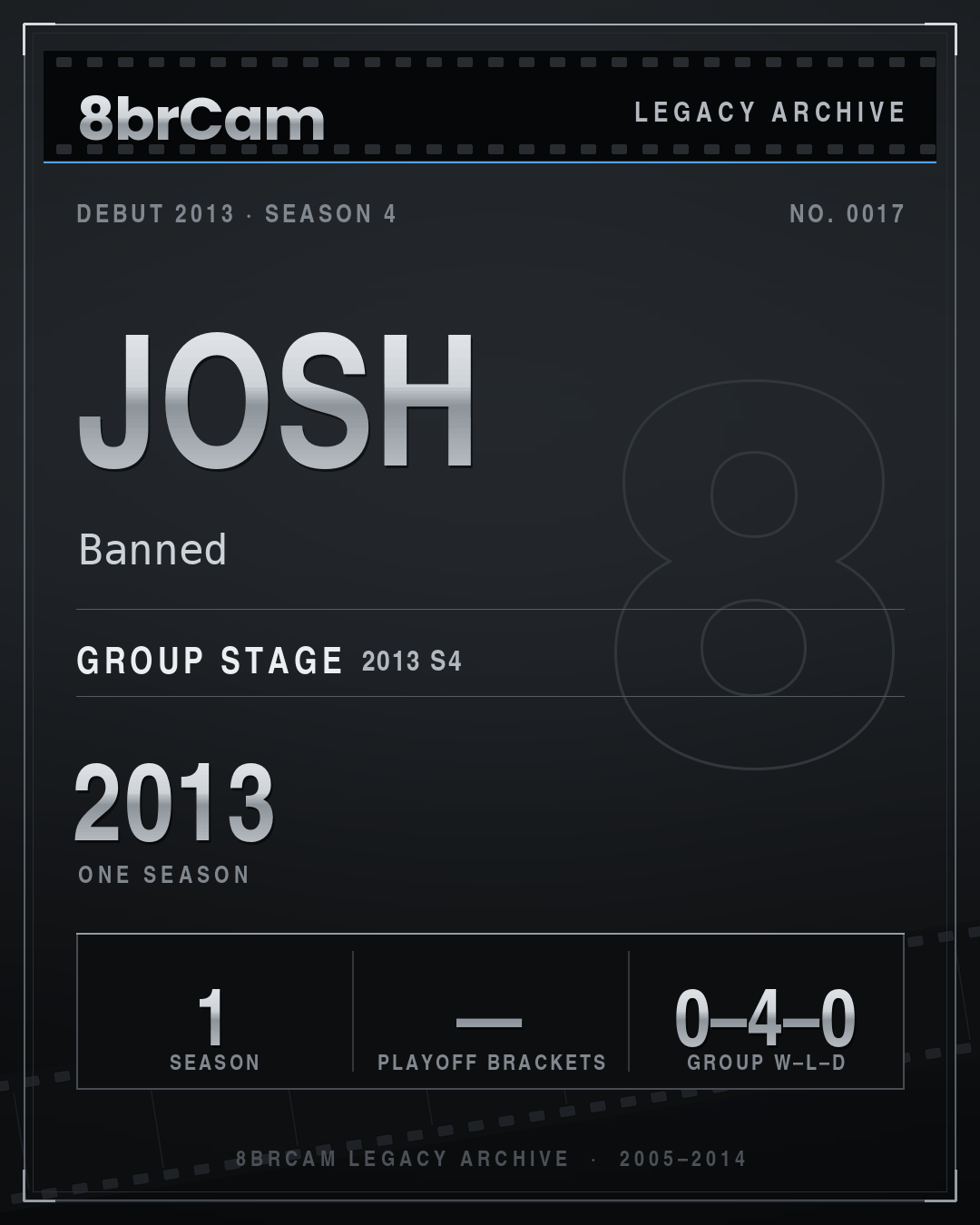 8brCam Legacy Player Card: Josh, Banned, active 2013, 1 season.
