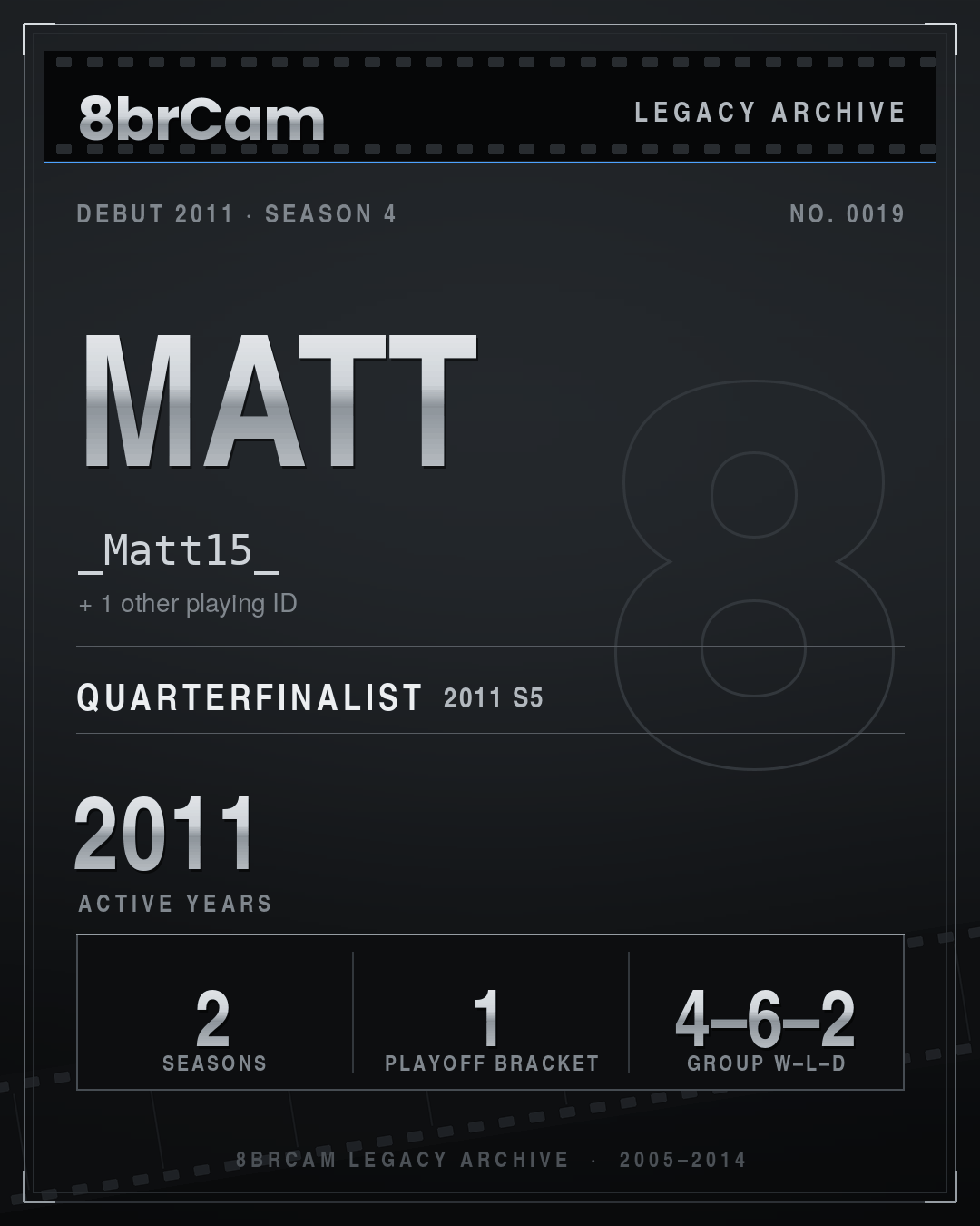 8brCam Legacy Player Card: Matt, _Matt15_, active 2011, 2 seasons.