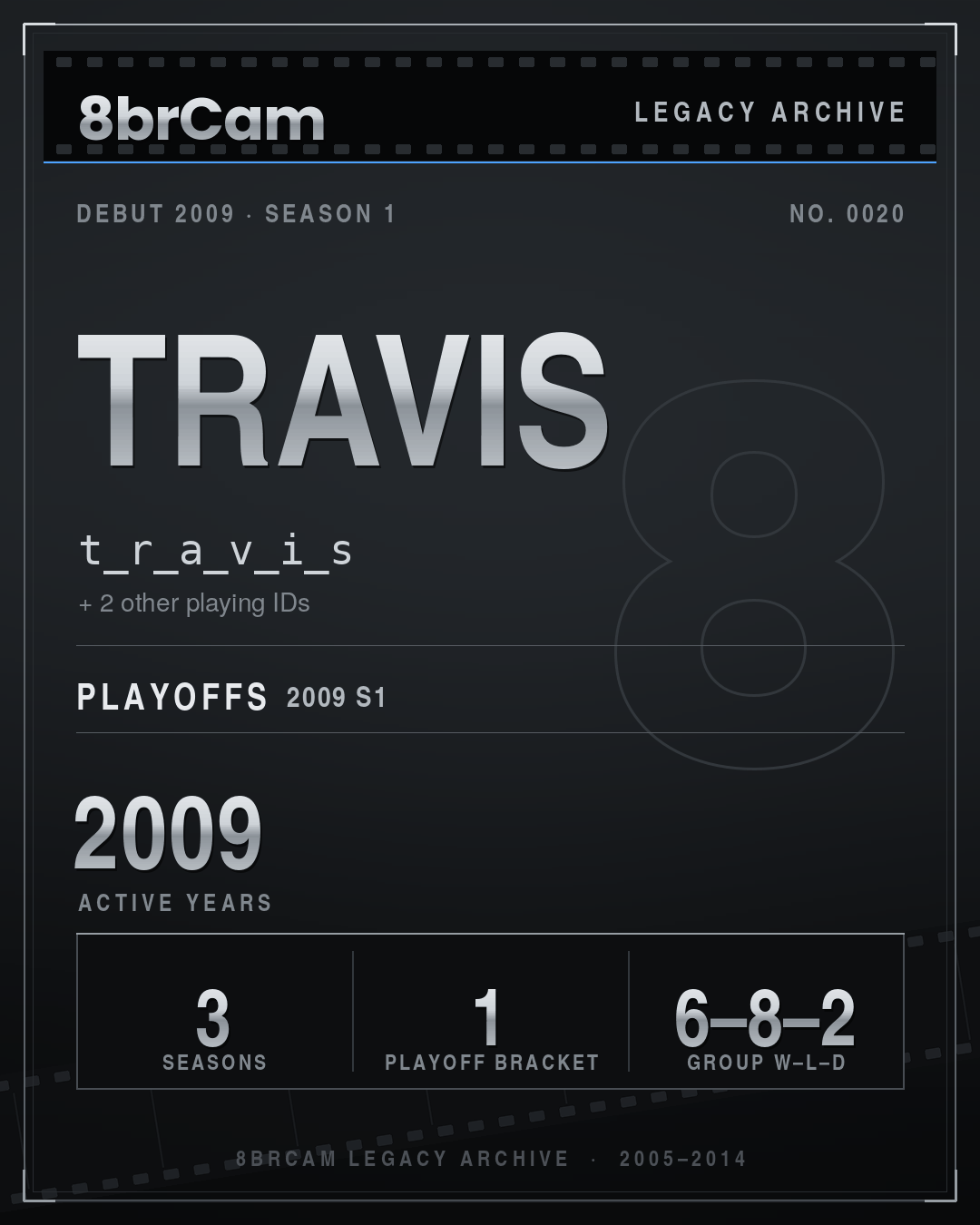 8brCam Legacy Player Card: Travis, t_r_a_v_i_s, active 2009, 3 seasons.