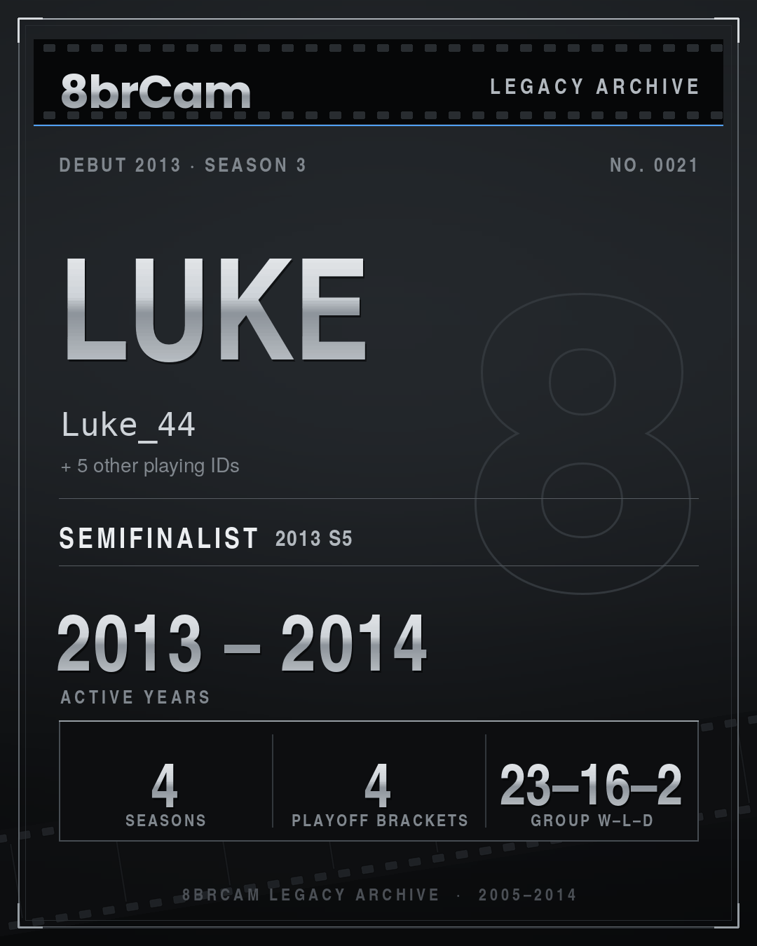 8brCam Legacy Player Card: Luke, Luke_44, active 2013–2014, 4 seasons.