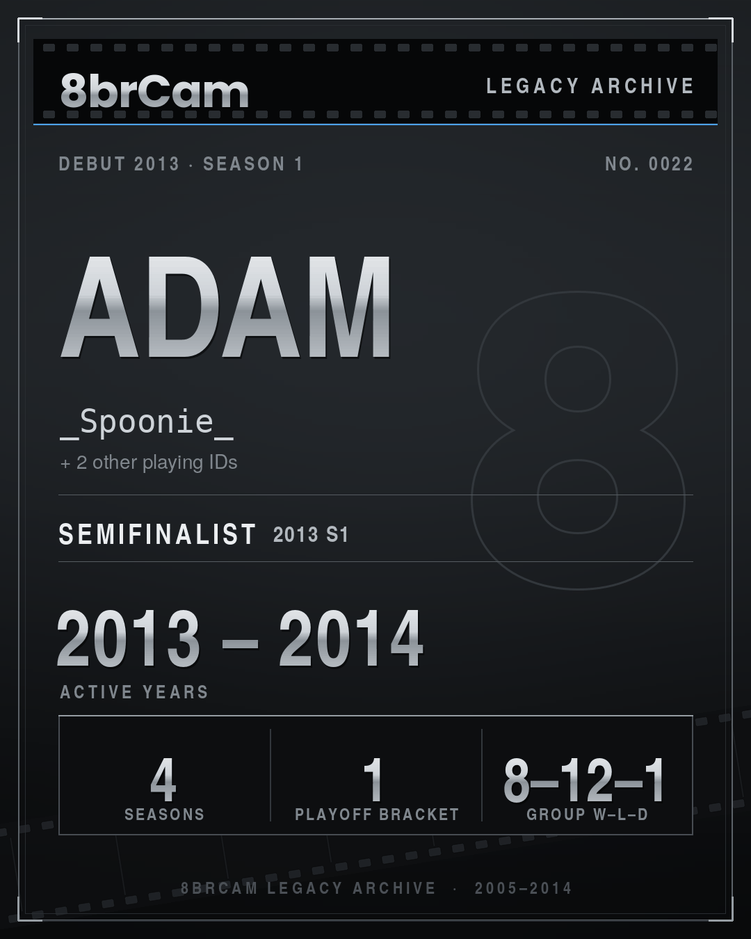 8brCam Legacy Player Card: Adam, _Spoonie_, active 2013–2014, 4 seasons.