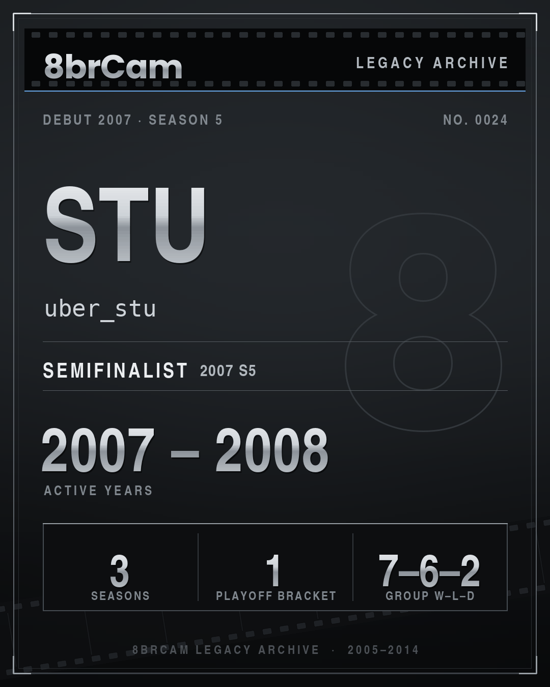 8brCam Legacy Player Card: Stu, uber_stu, active 2007–2008, 3 seasons.