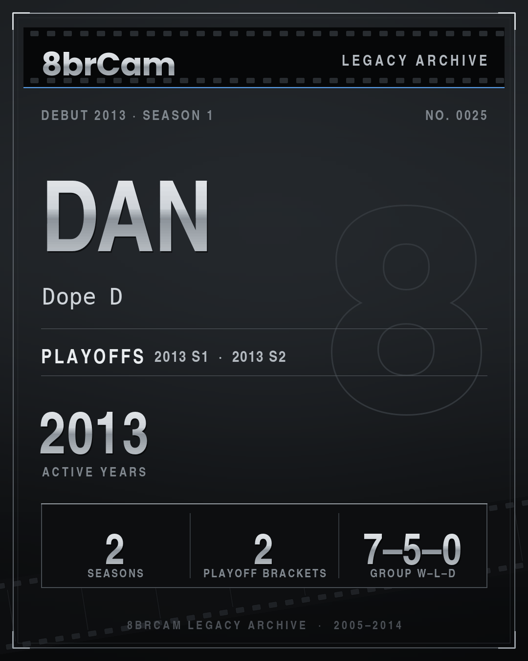 8brCam Legacy Player Card: Dan, Dope D, active 2013, 2 seasons.