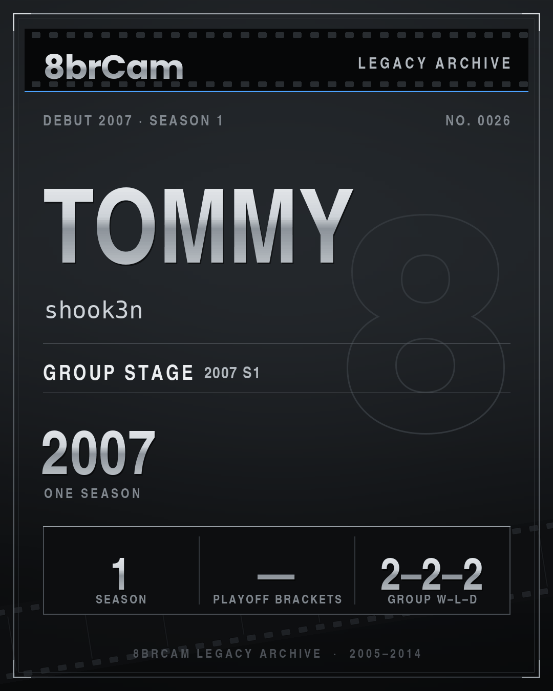 8brCam Legacy Player Card: Tommy, shook3n, active 2007, 1 season.
