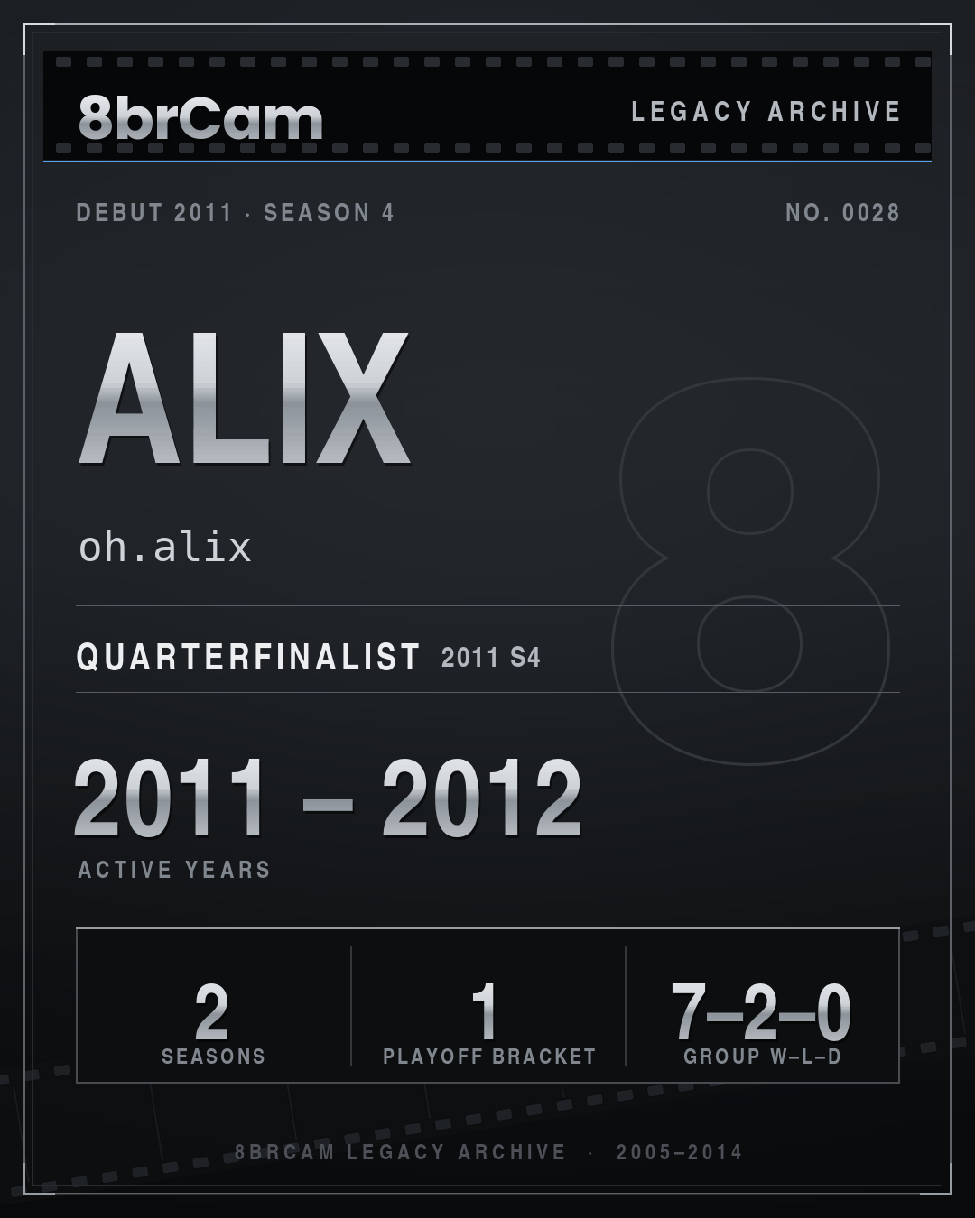 8brCam Legacy Player Card: Alix, oh.alix, active 2011–2012, 2 seasons.