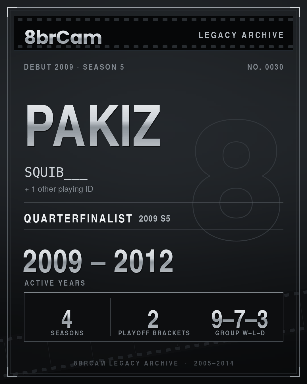 8brCam Legacy Player Card: PAKiZ, SQUIB___, active 2009–2012, 4 seasons.