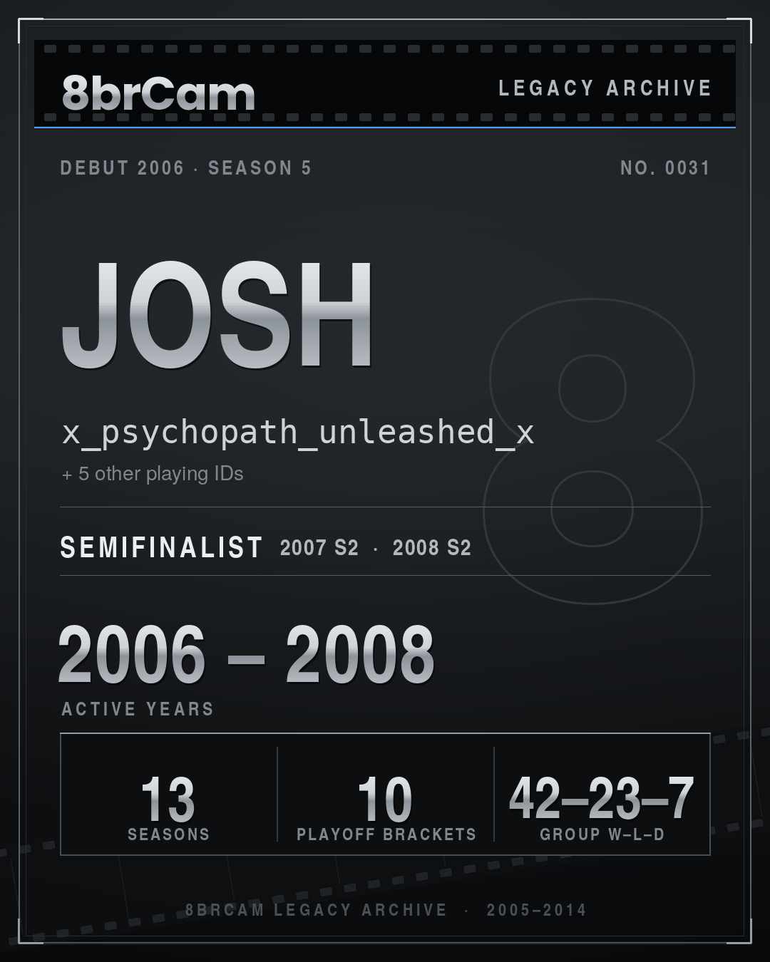 8brCam Legacy Player Card: Josh, x_psychopath_unleashed_x, active 2006–2008, 13 seasons.