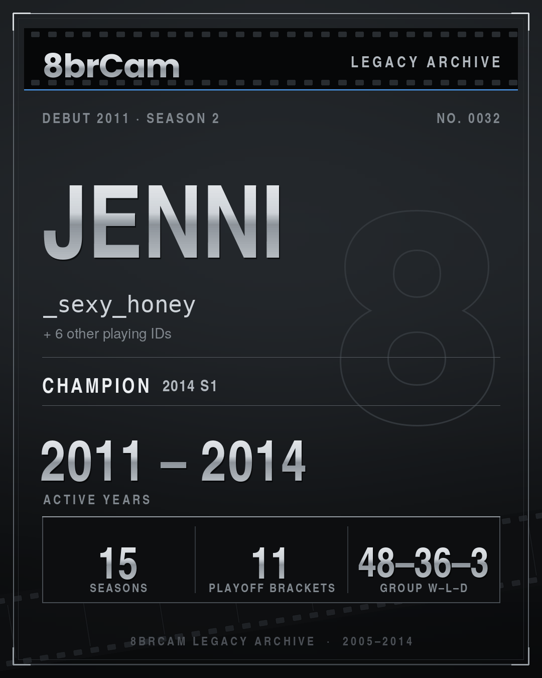 8brCam Legacy Player Card: Jenni, _sexy_honey, active 2011–2014, 15 seasons, 1 championship.