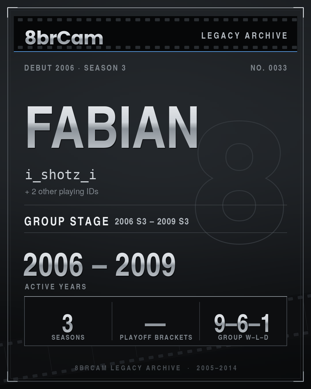 8brCam Legacy Player Card: Fabian, i_shotz_i, active 2006–2009, 3 seasons.