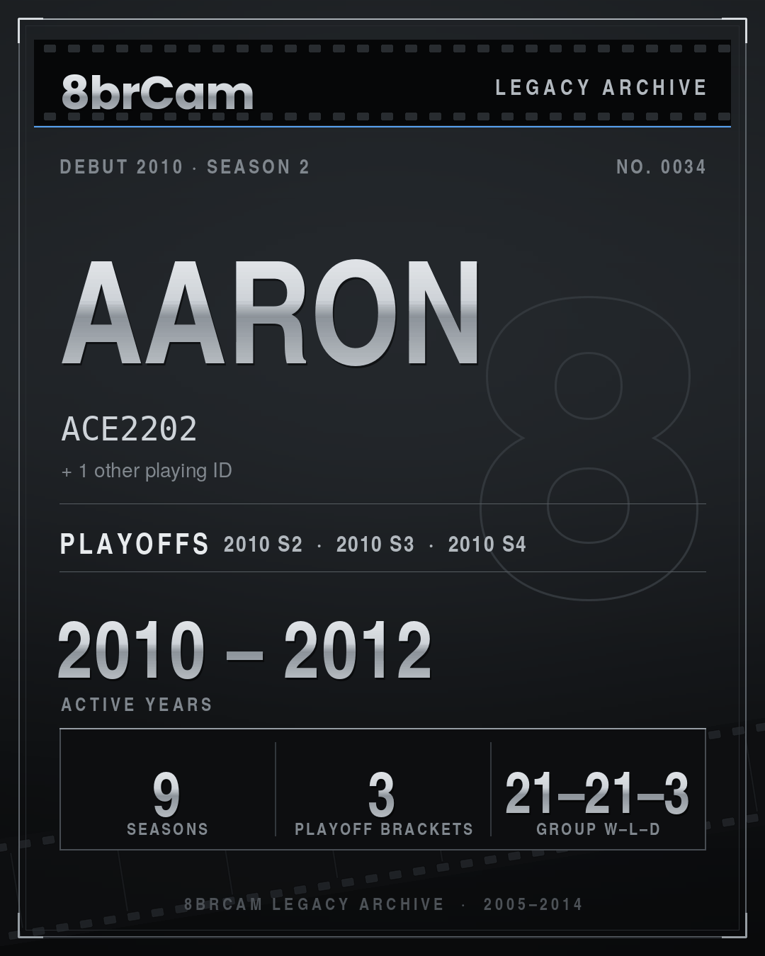 8brCam Legacy Player Card: Aaron, ACE2202, active 2010–2012, 9 seasons.