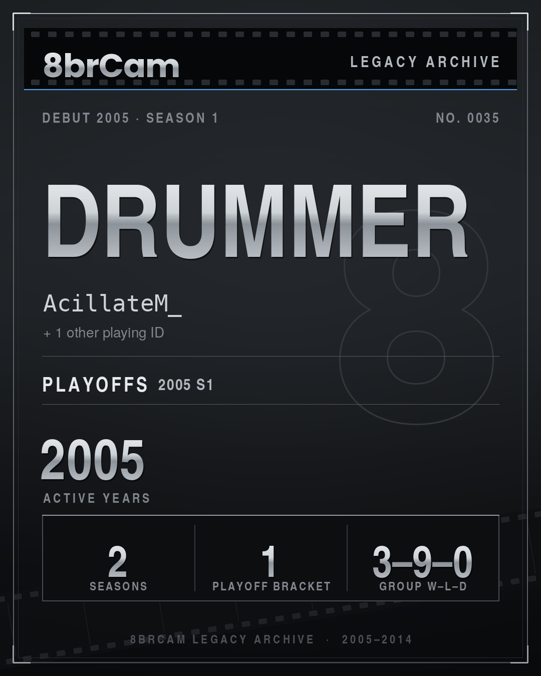8brCam Legacy Player Card: drummer, AcillateM_, active 2005, 2 seasons.