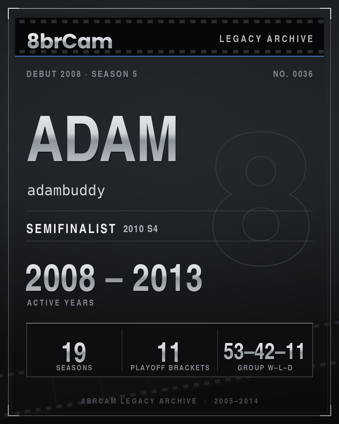 8brCam Legacy Player Card: Adam, adambuddy, active 2008–2013, 19 seasons.