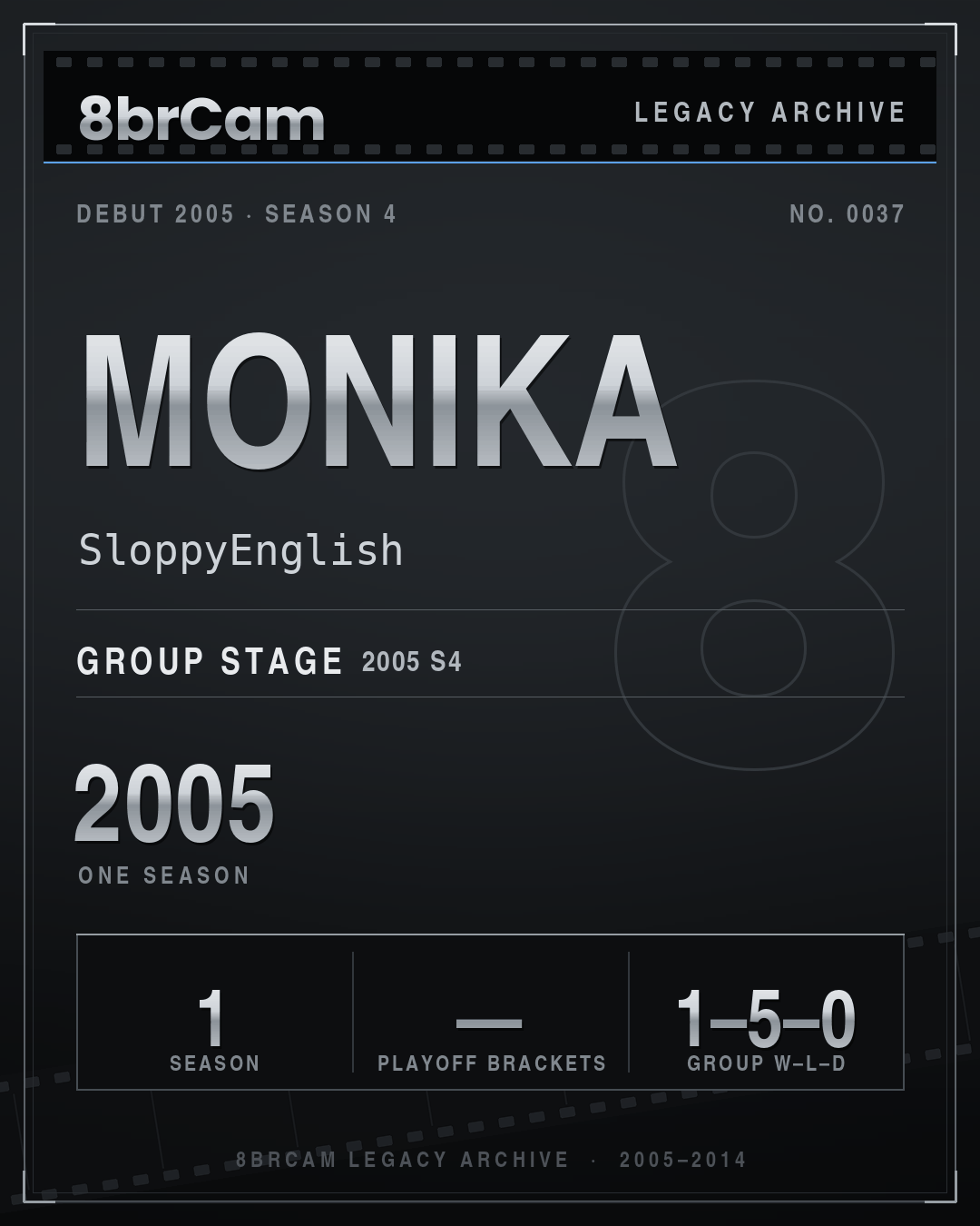 8brCam Legacy Player Card: monika, SloppyEnglish, active 2005, 1 season.