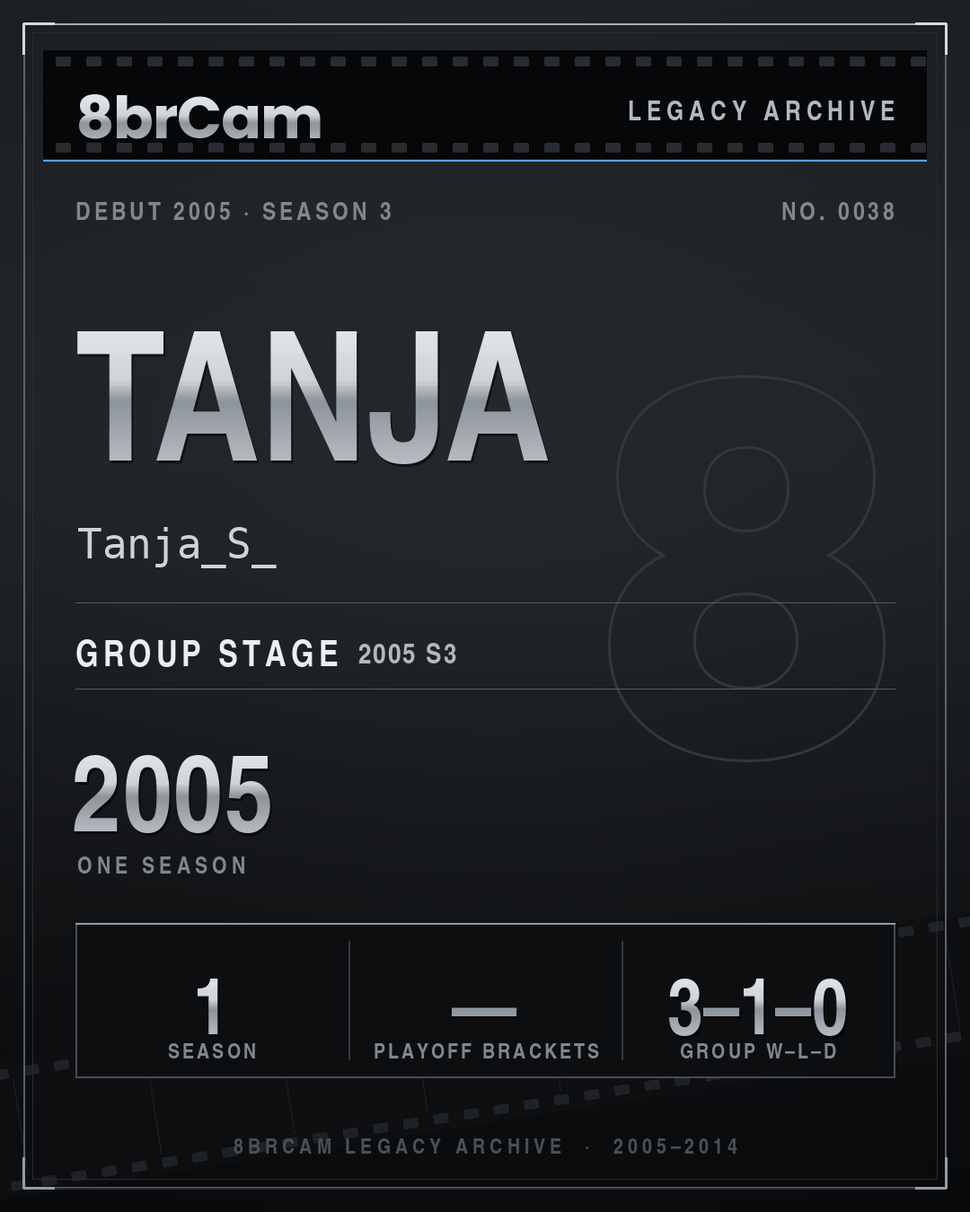 8brCam Legacy Player Card: tanja, Tanja_S_, active 2005, 1 season.