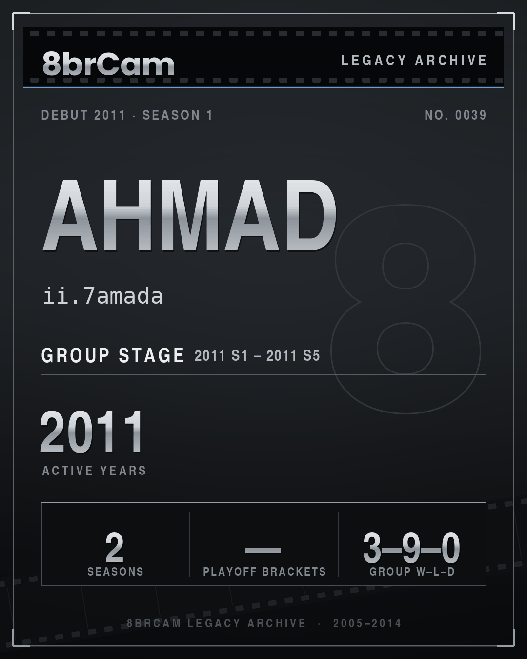 8brCam Legacy Player Card: Ahmad, ii.7amada, active 2011, 2 seasons.