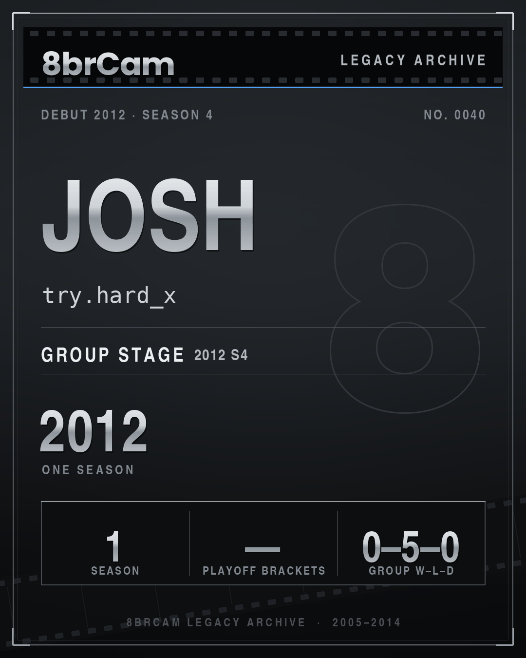 8brCam Legacy Player Card: Josh, try.hard_x, active 2012, 1 season.