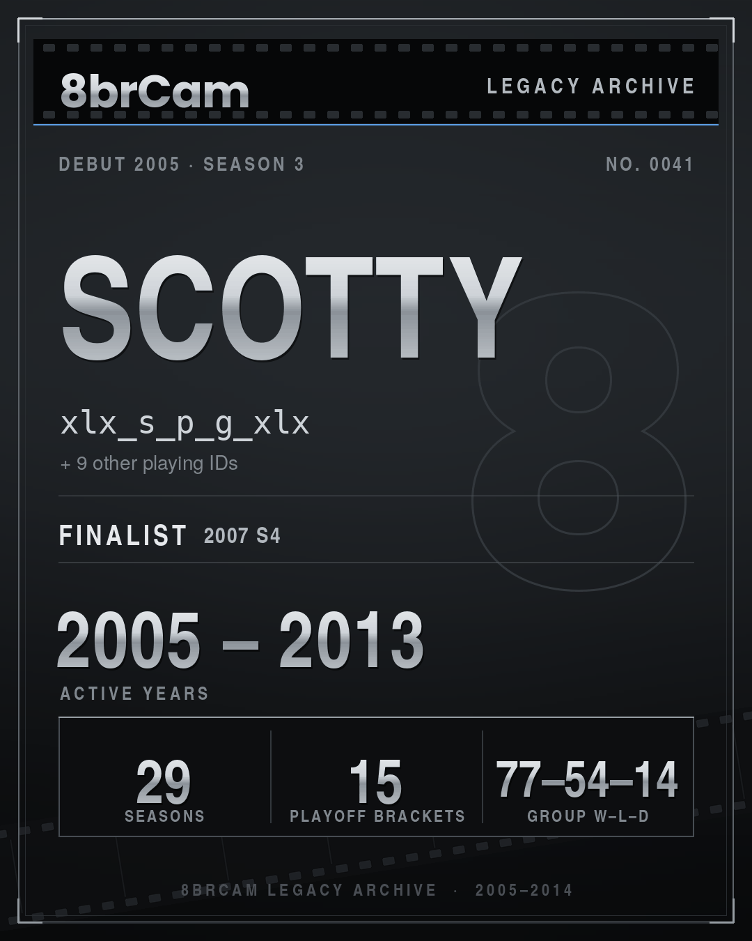 8brCam Legacy Player Card: Scotty, xlx_s_p_g_xlx, active 2005–2013, 29 seasons.