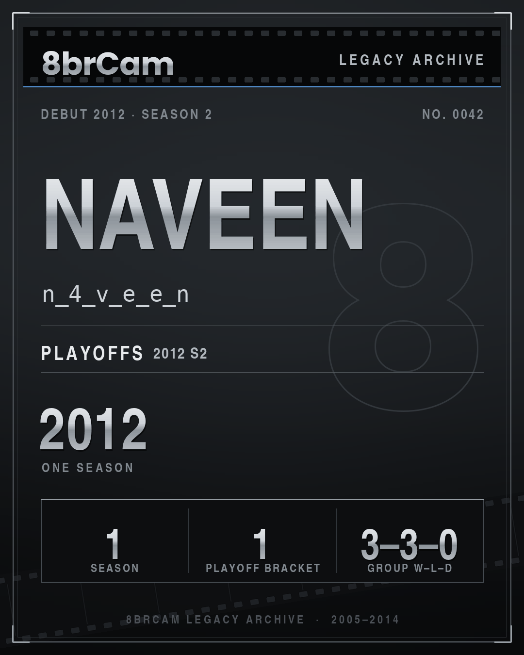 8brCam Legacy Player Card: Naveen, n_4_v_e_e_n, active 2012, 1 season.