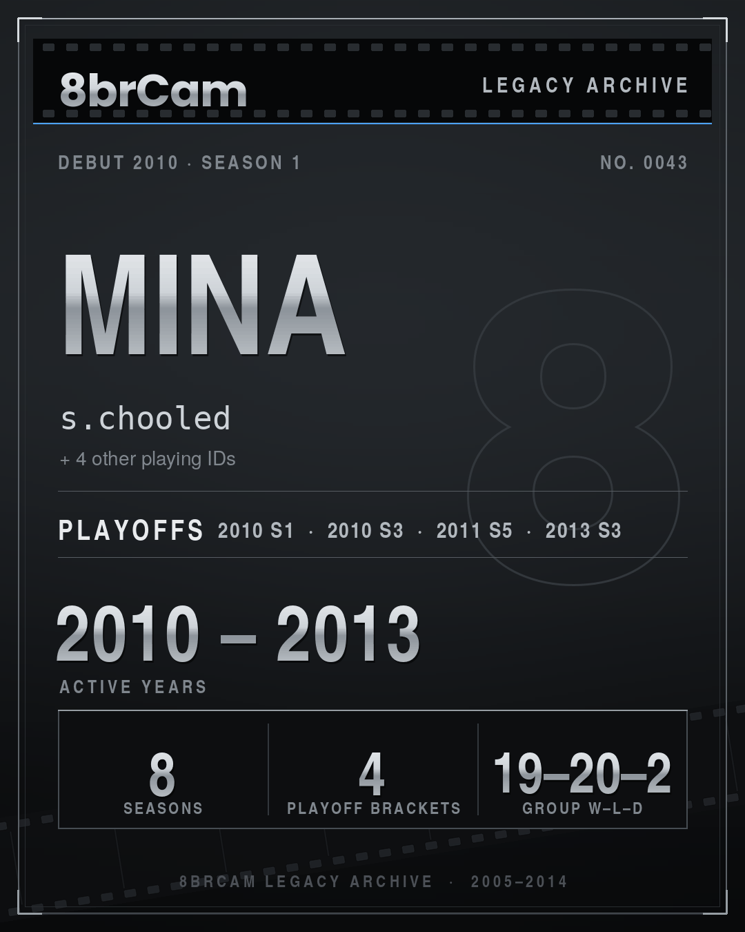 8brCam Legacy Player Card: Mina, s.chooled, active 2010–2013, 8 seasons.