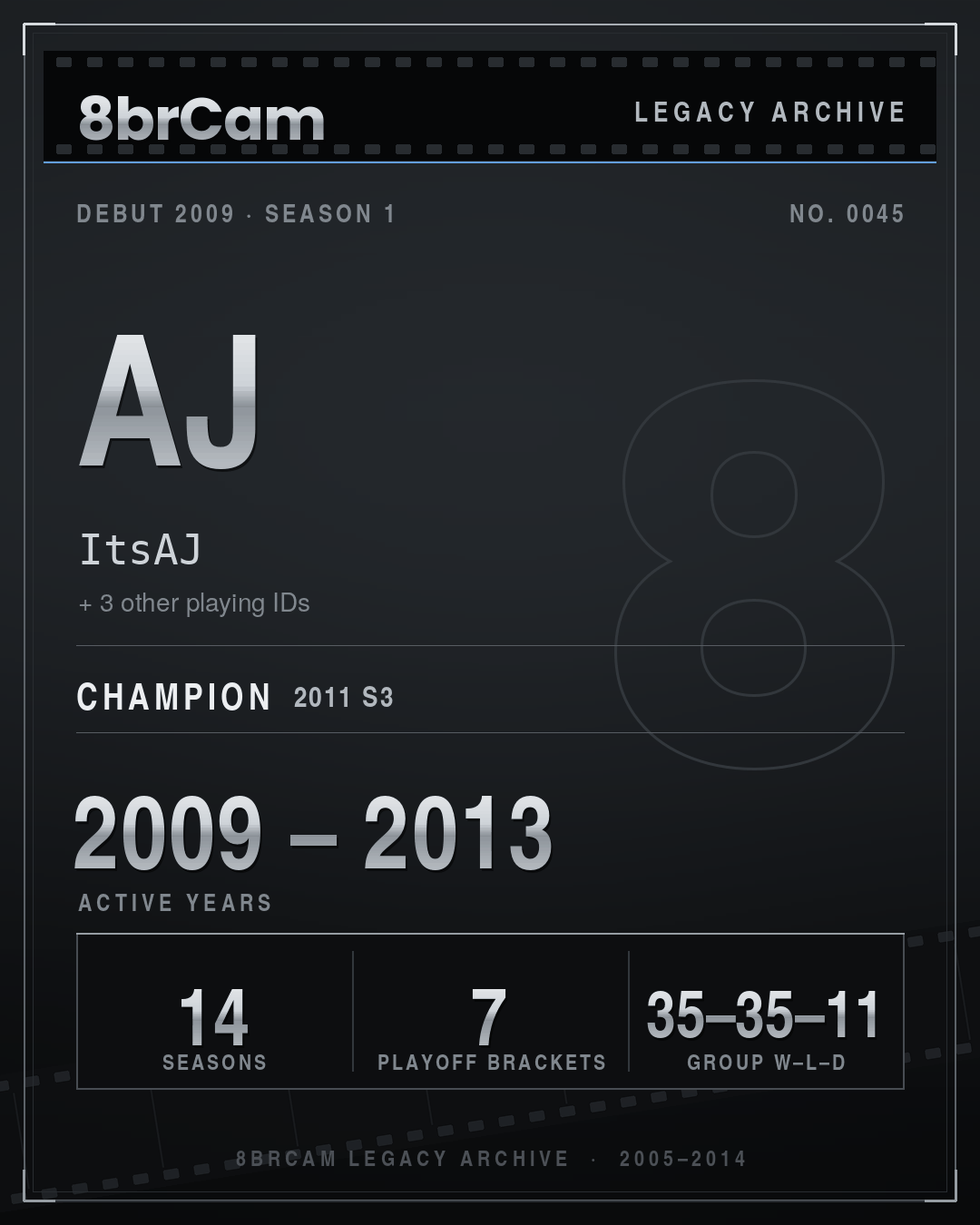 8brCam Legacy Player Card: AJ, ItsAJ, active 2009–2013, 14 seasons, 1 championship.