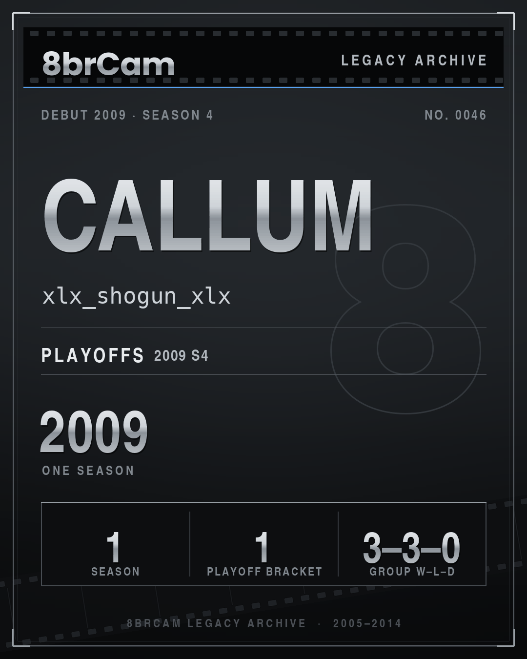 8brCam Legacy Player Card: Callum, xlx_shogun_xlx, active 2009, 1 season.