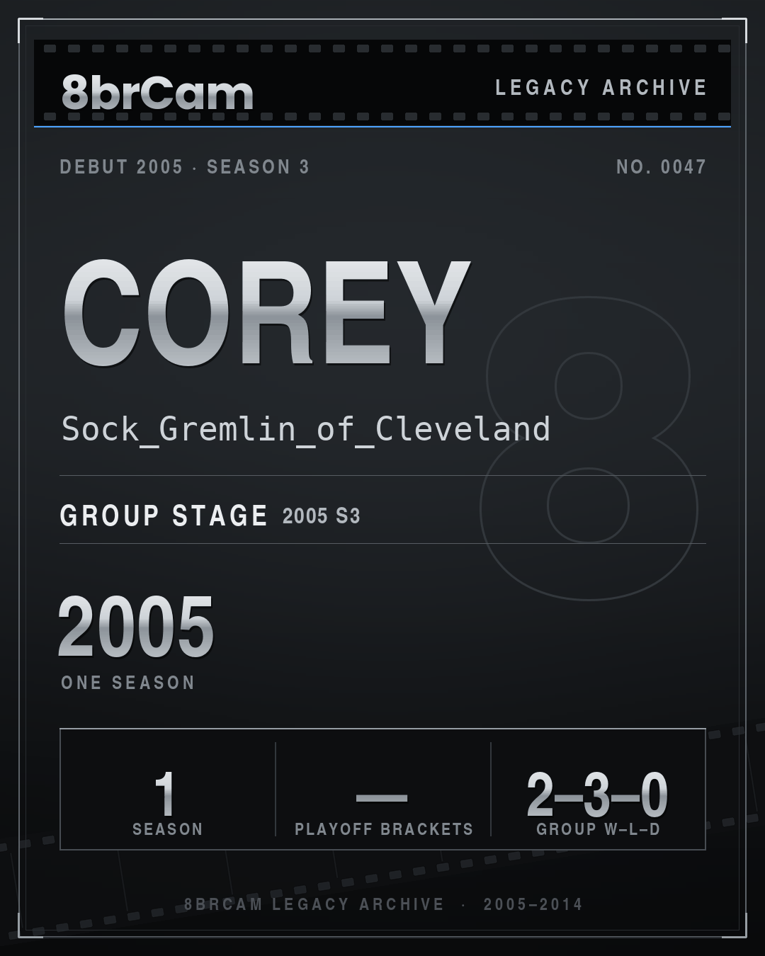 8brCam Legacy Player Card: corey, Sock_Gremlin_of_Cleveland, active 2005, 1 season.