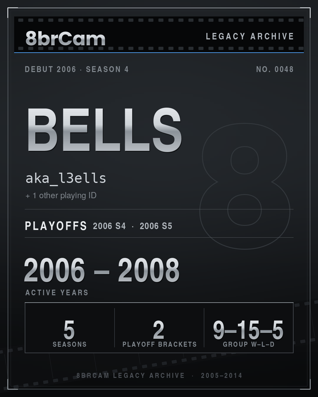 8brCam Legacy Player Card: Bells, aka_l3ells, active 2006–2008, 5 seasons.