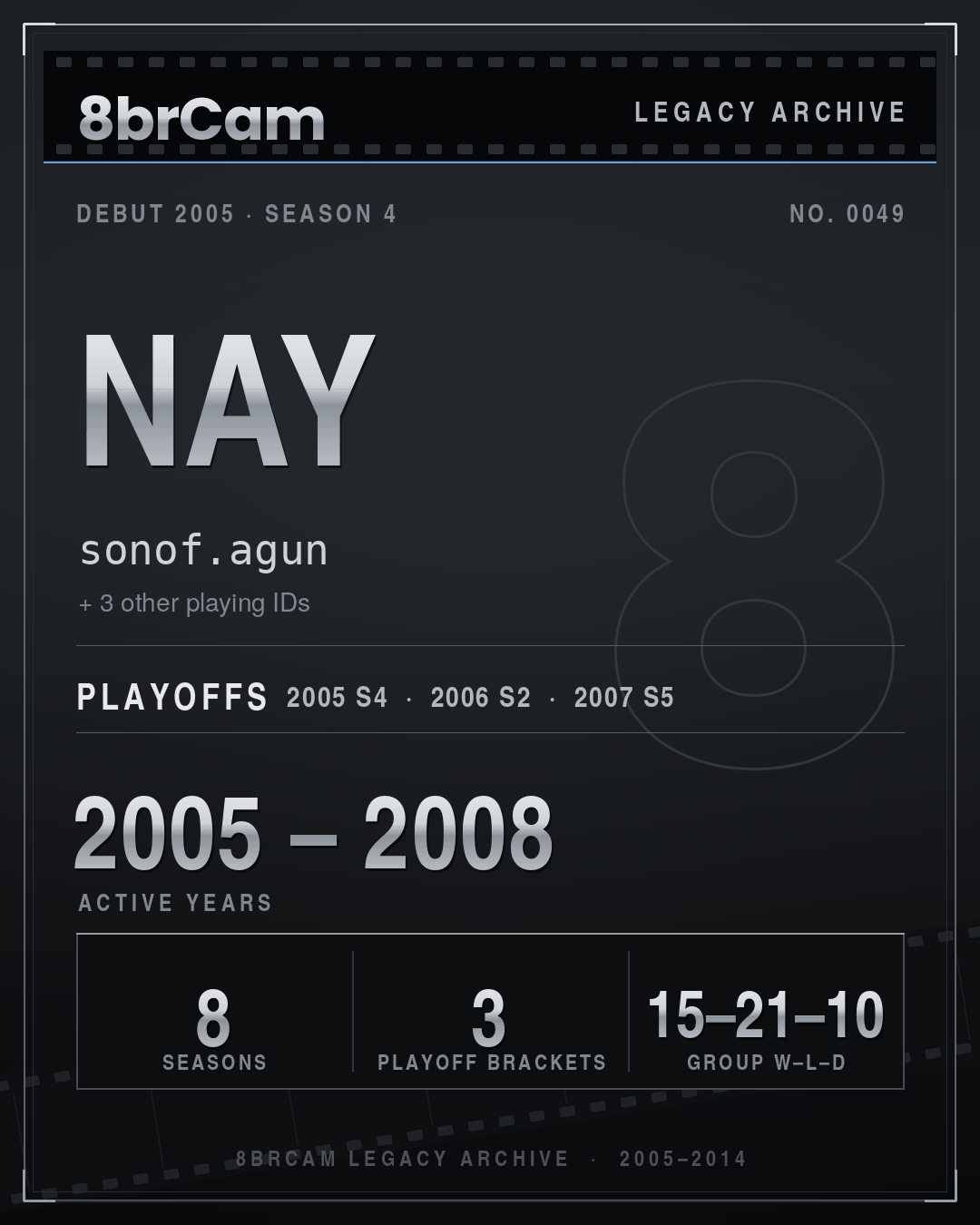 8brCam Legacy Player Card: Nay, sonof.agun, active 2005–2008, 8 seasons.