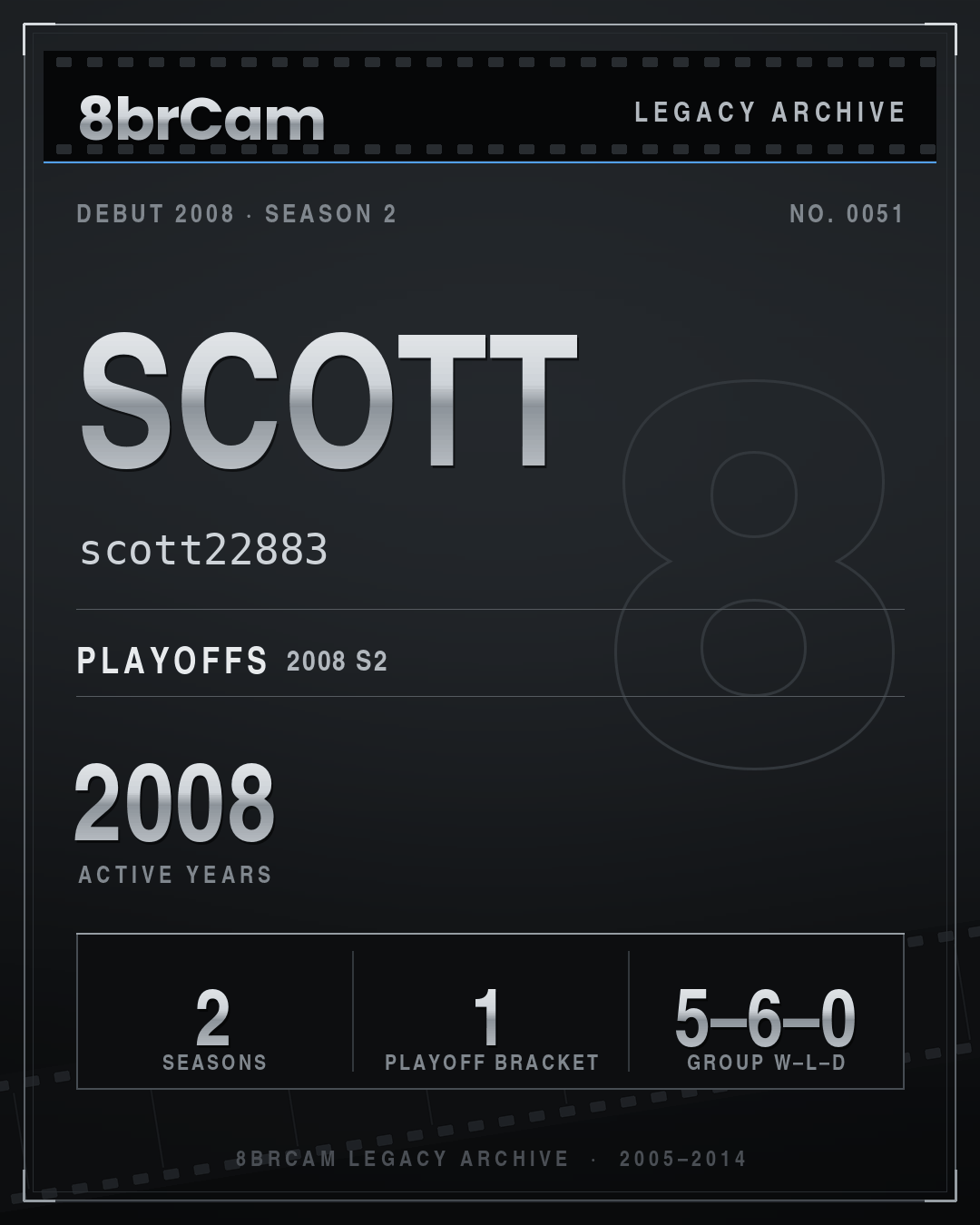 8brCam Legacy Player Card: Scott, scott22883, active 2008, 2 seasons.