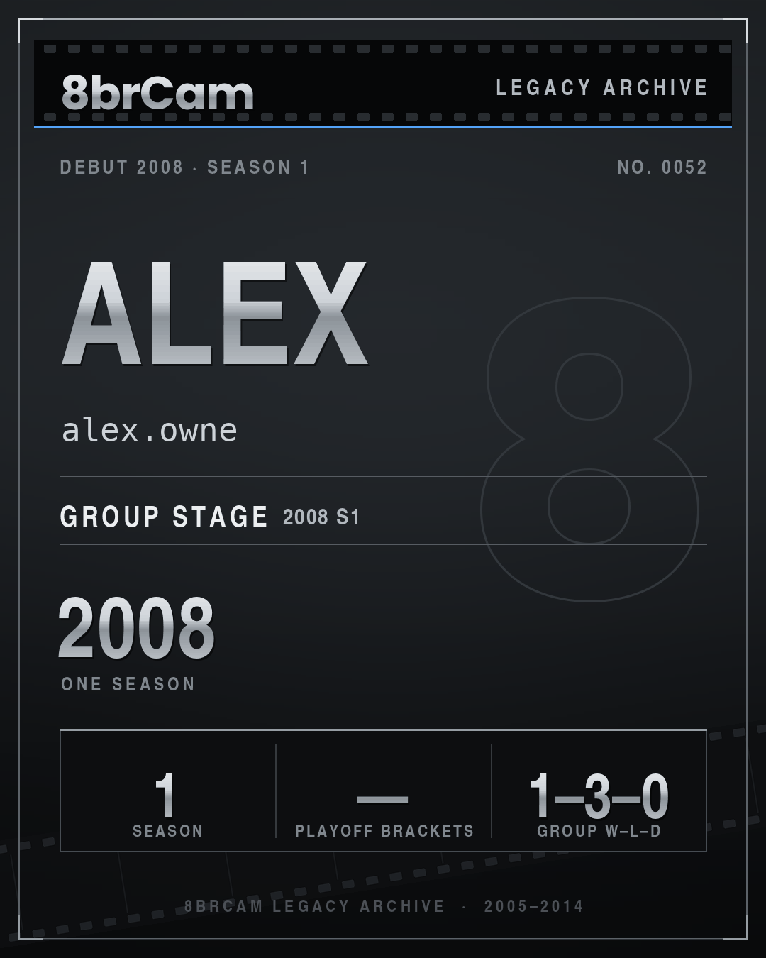 8brCam Legacy Player Card: Alex, alex.owne, active 2008, 1 season.