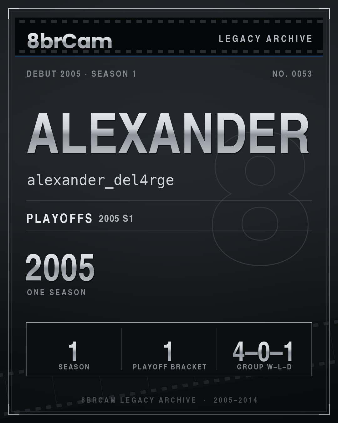 8brCam Legacy Player Card: alexander, alexander_del4rge, active 2005, 1 season.
