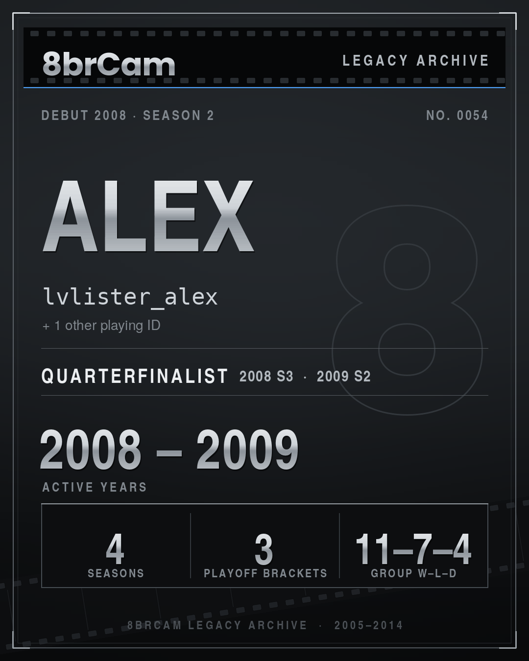 8brCam Legacy Player Card: Alex, lvlister_alex, active 2008–2009, 4 seasons.