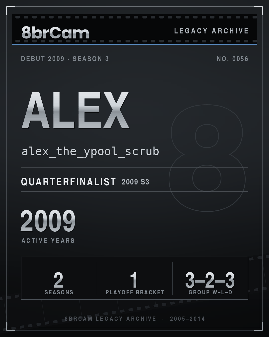 8brCam Legacy Player Card: Alex, alex_the_ypool_scrub, active 2009, 2 seasons.
