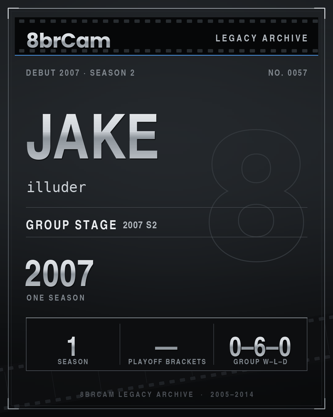 8brCam Legacy Player Card: Jake, illuder, active 2007, 1 season.