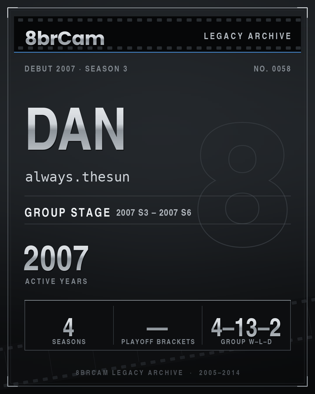 8brCam Legacy Player Card: Dan, always.thesun, active 2007, 4 seasons.