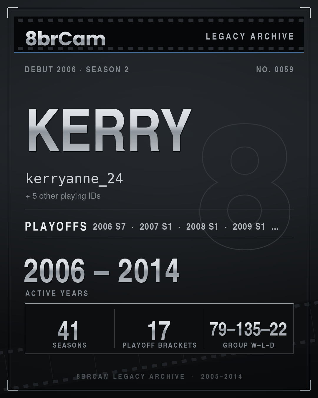8brCam Legacy Player Card: Kerry, kerryanne_24, active 2006–2014, 41 seasons.
